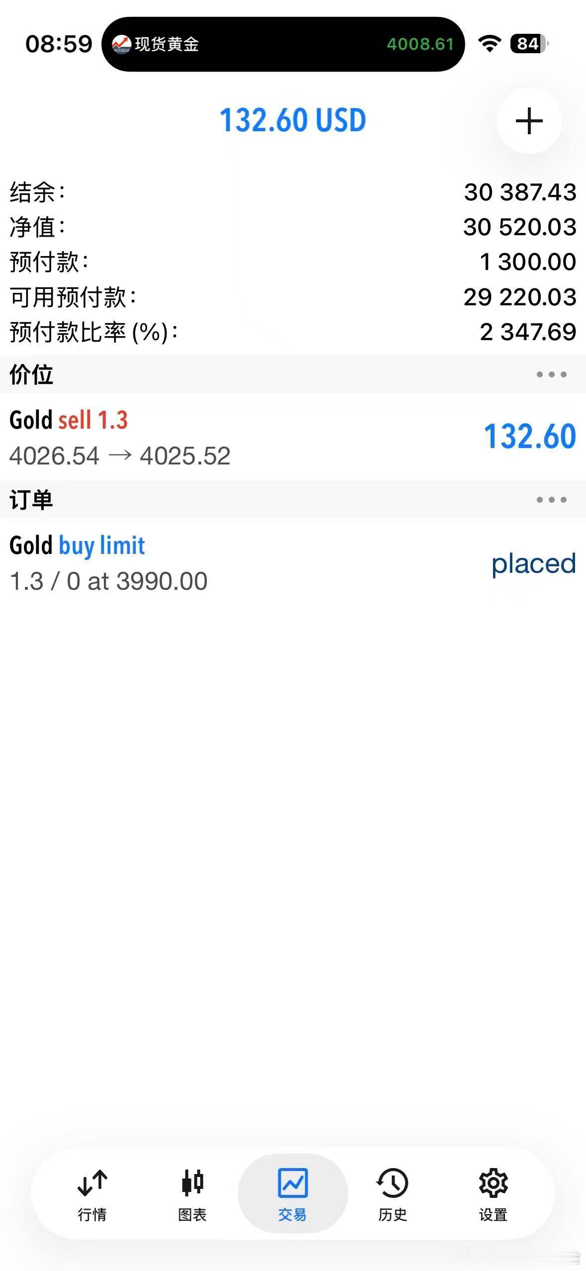 外汇黄金 4026空单进场！目标先看4015附近！ 