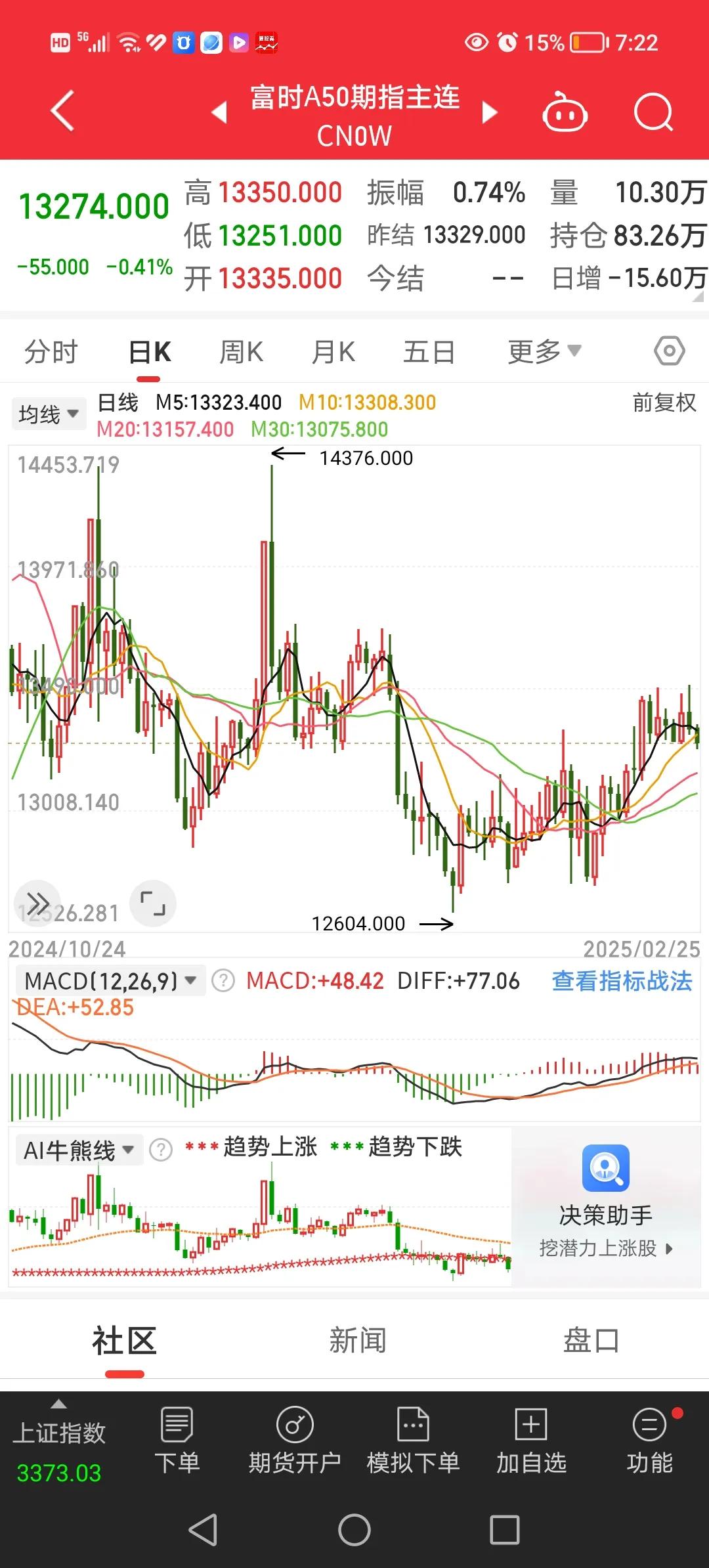 2月25日，聊一聊昨天晚间都有哪些事情发生。
1、隔夜都是A50股指期货下跌0.