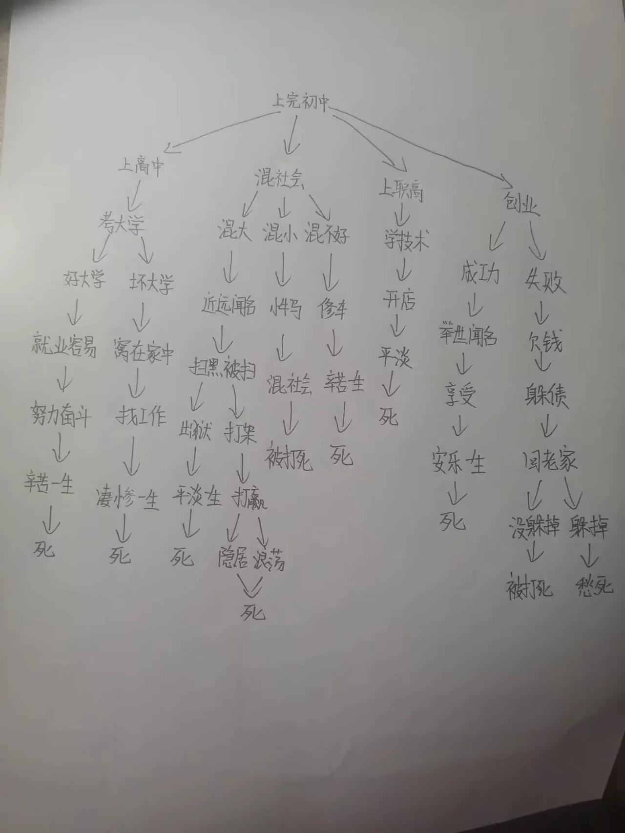 小孩哥的“人生规划”看的我两眼一黑又一黑。[吐血]