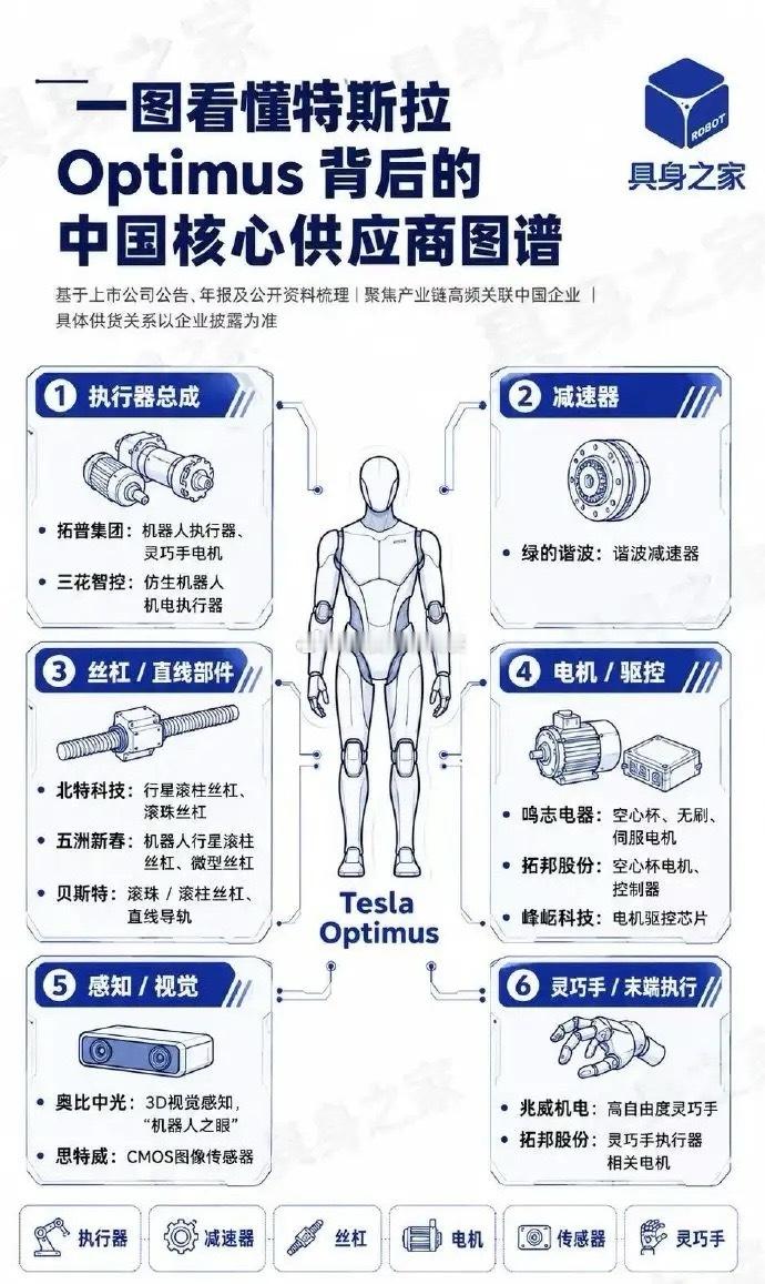 网传optimus供应链 