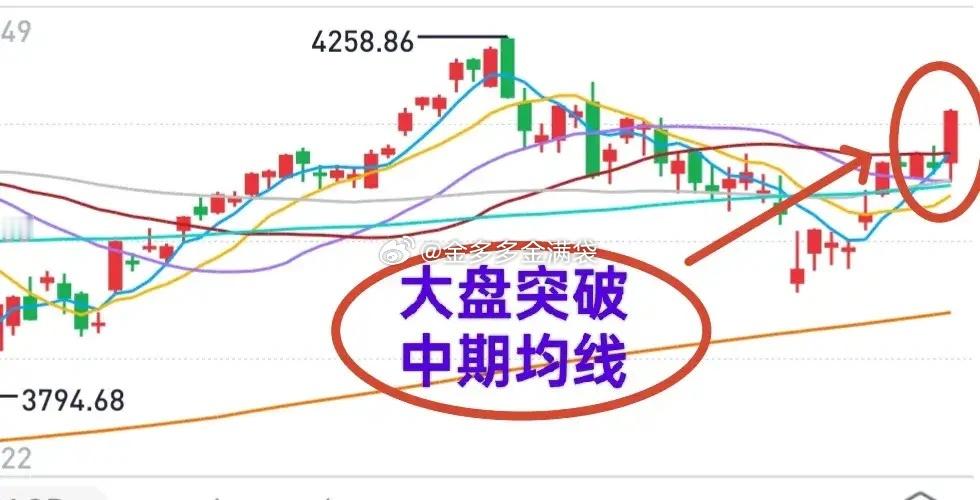 A股：金姐21日说了两个观点，一个是看涨大盘，另一个则是看好金融板块的超跌反弹（