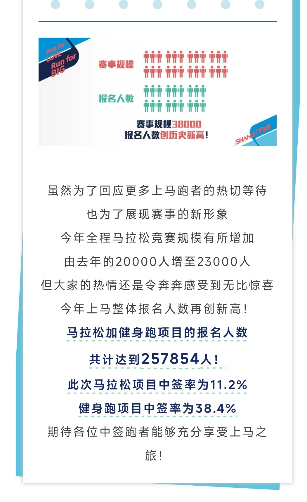 #上海马拉松# 厉害了，25.7万人报名，按照中签率粗略计算，全马接近21万人报