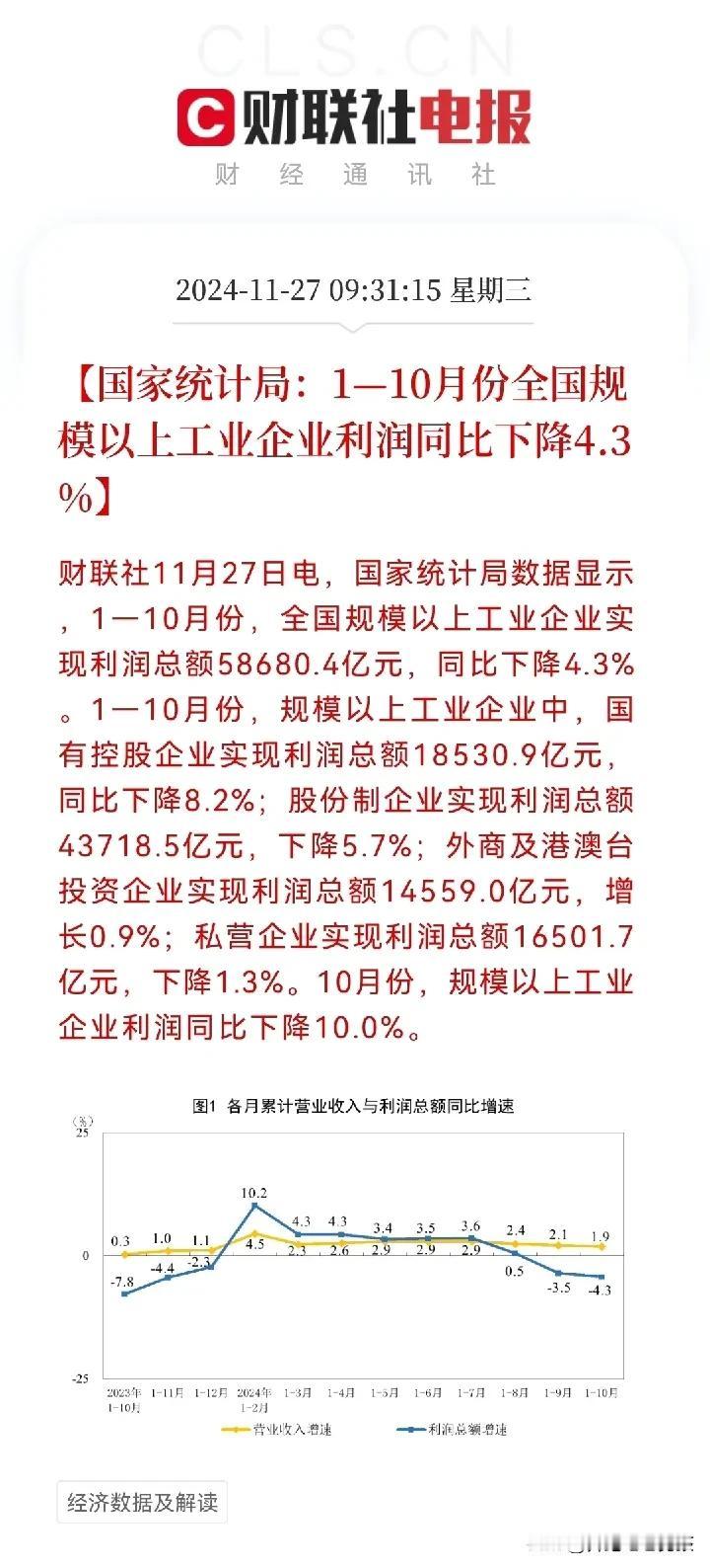 重大利空
盘前9点30分，国家数据局发布的一组数据犹如一颗定时炸弹，让A股雪上加