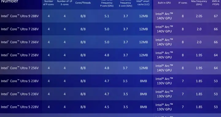 写在Core Ultra 200V新品上市前：究竟有啥卖点？最适合什么用户？