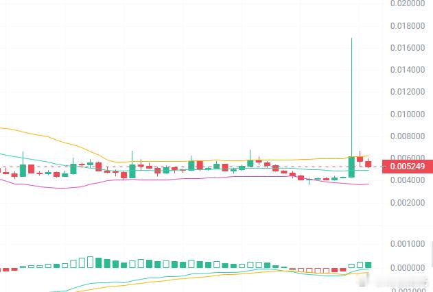 TAC 这走势真是看不下去了。市场能不能给点面子？再这么跌下去，信仰都要崩盘了。