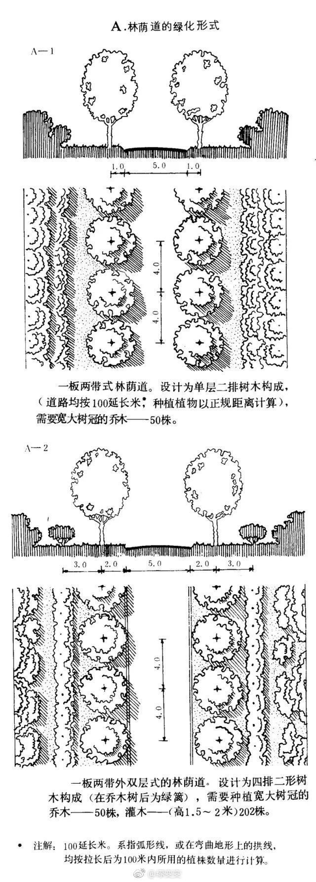 道路景观设计规范，不知道绿化带，车道如何设计，赶紧看看这个！ ​​​