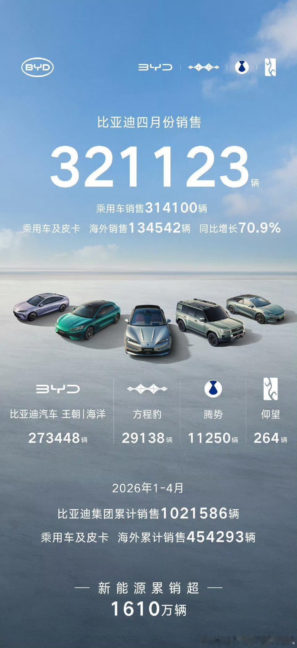 王者姗姗来迟 