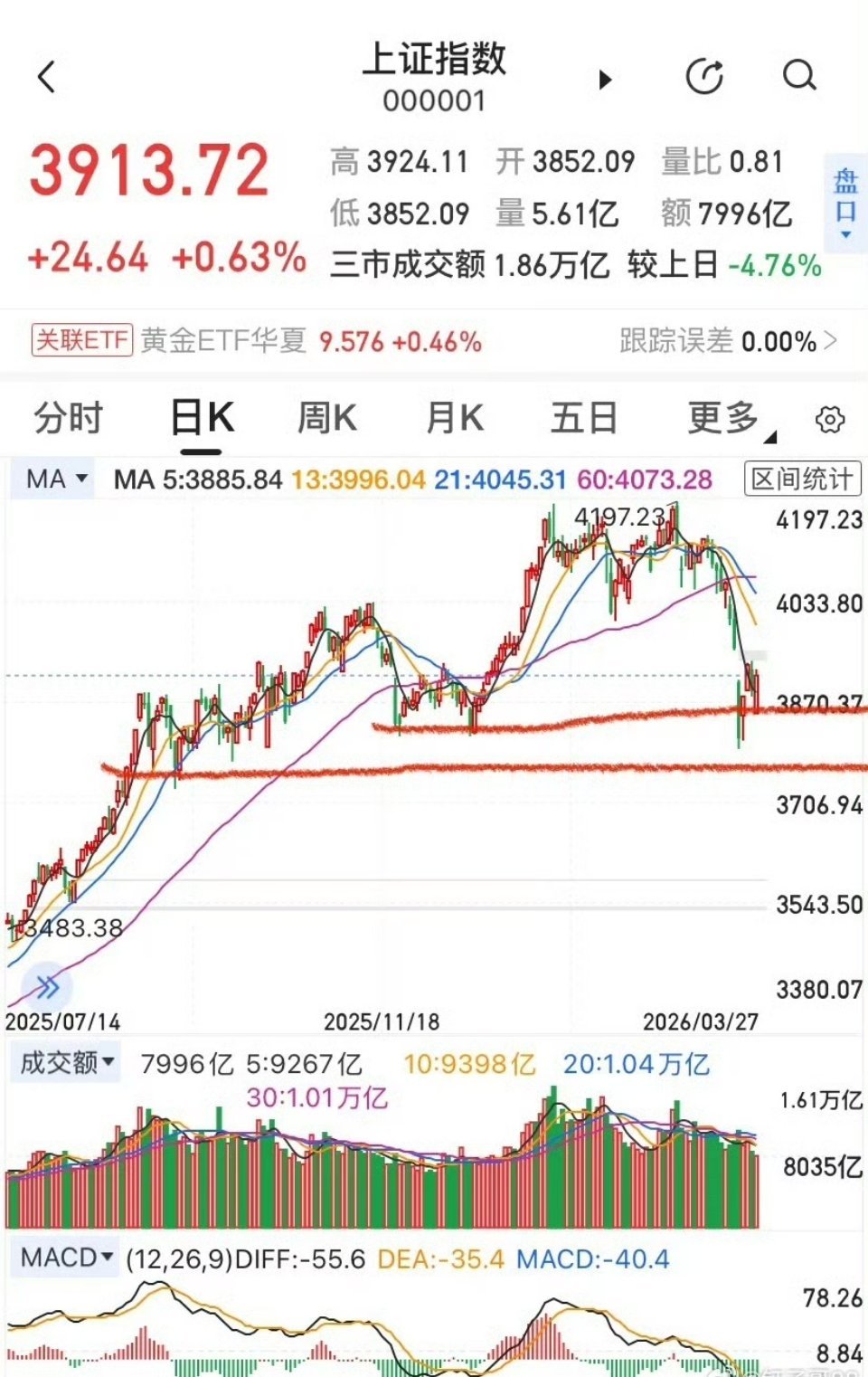 科技龙头集体深蹲，最高跌64%，是黄金坑还是陷阱？真正的机会都是跌出来的，17只