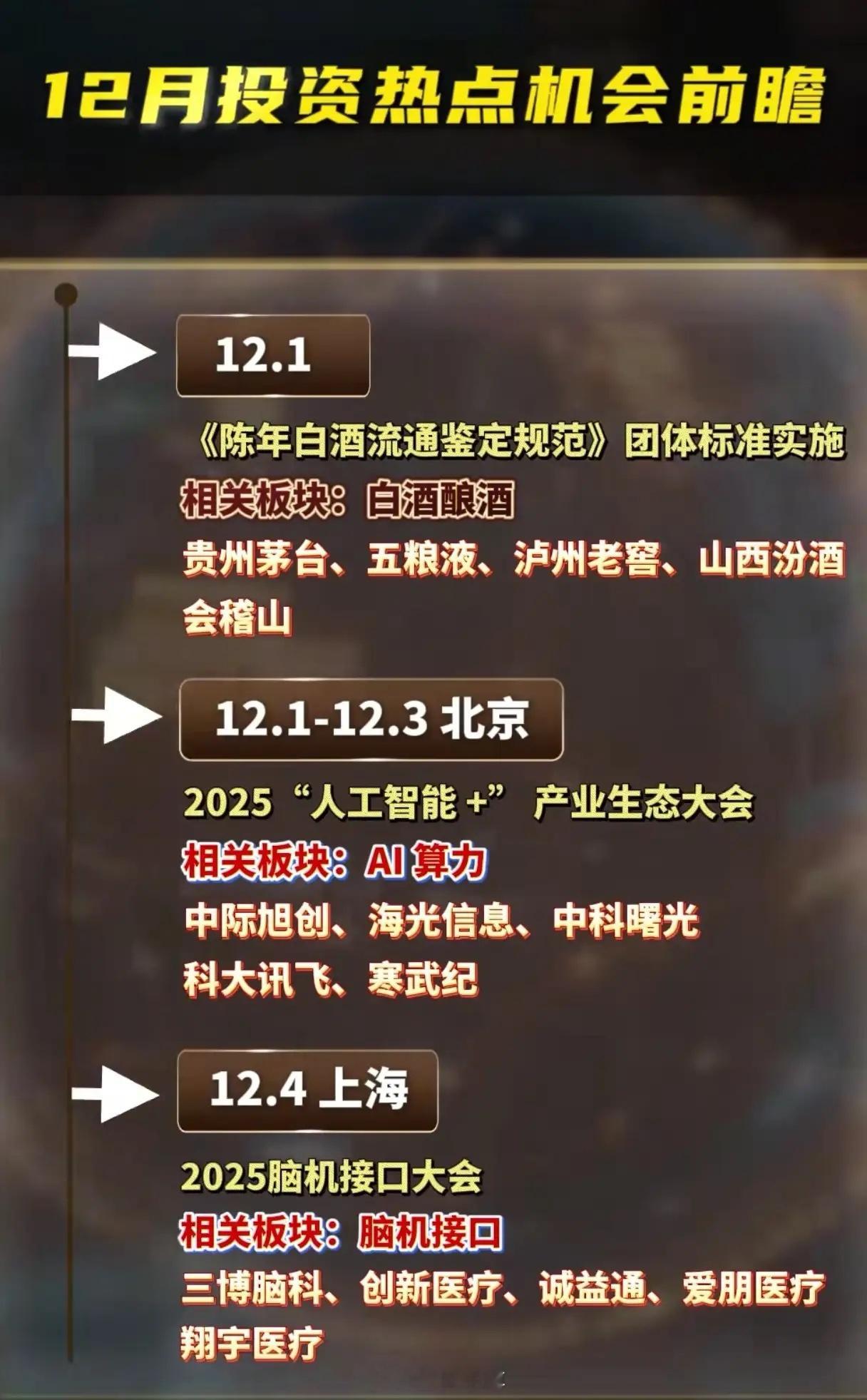 12月投资风口在哪？这7大事件将引爆AI、白酒、免税三大主线12月的A股，正被一