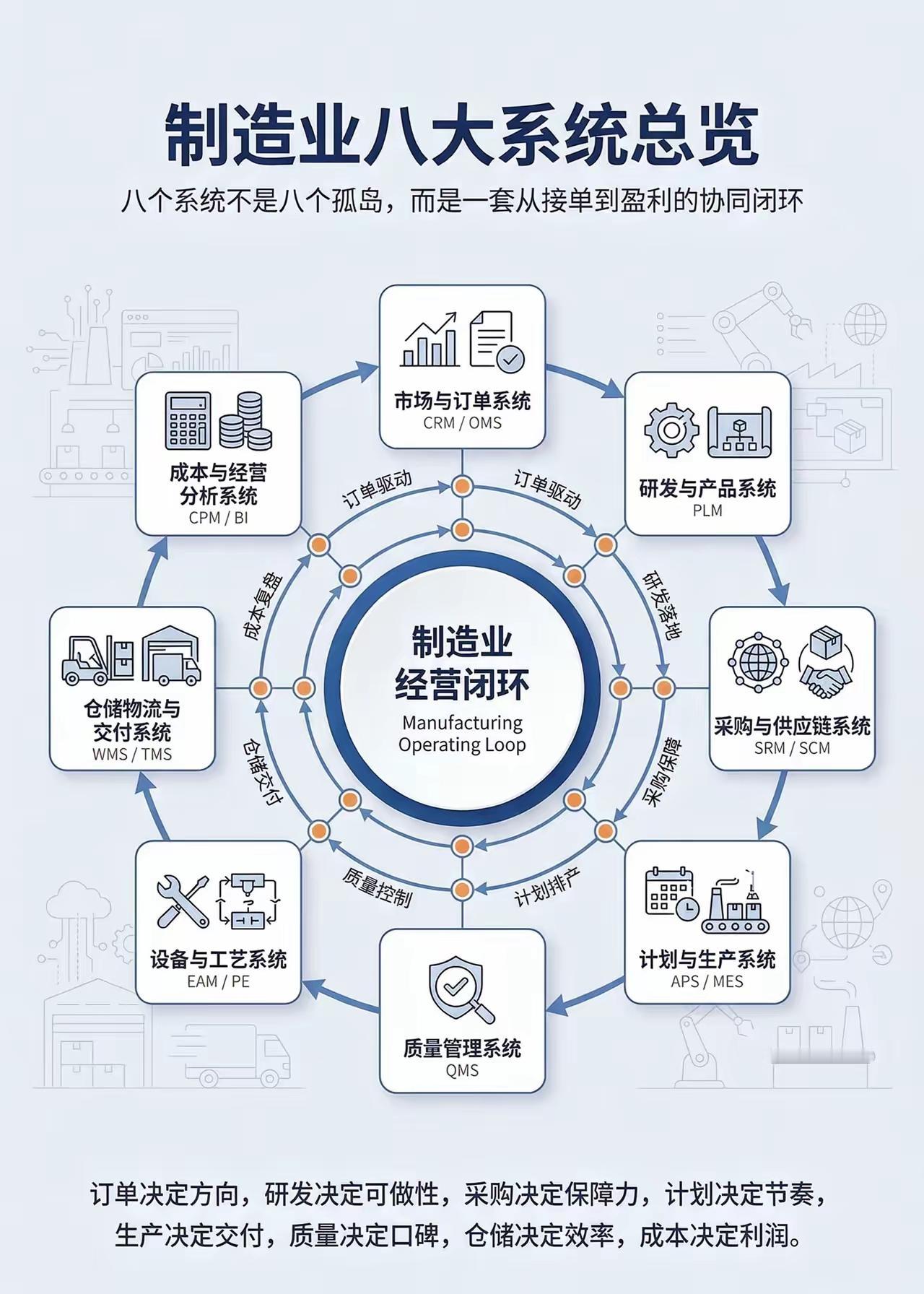 制造业八大系统总览[赞]