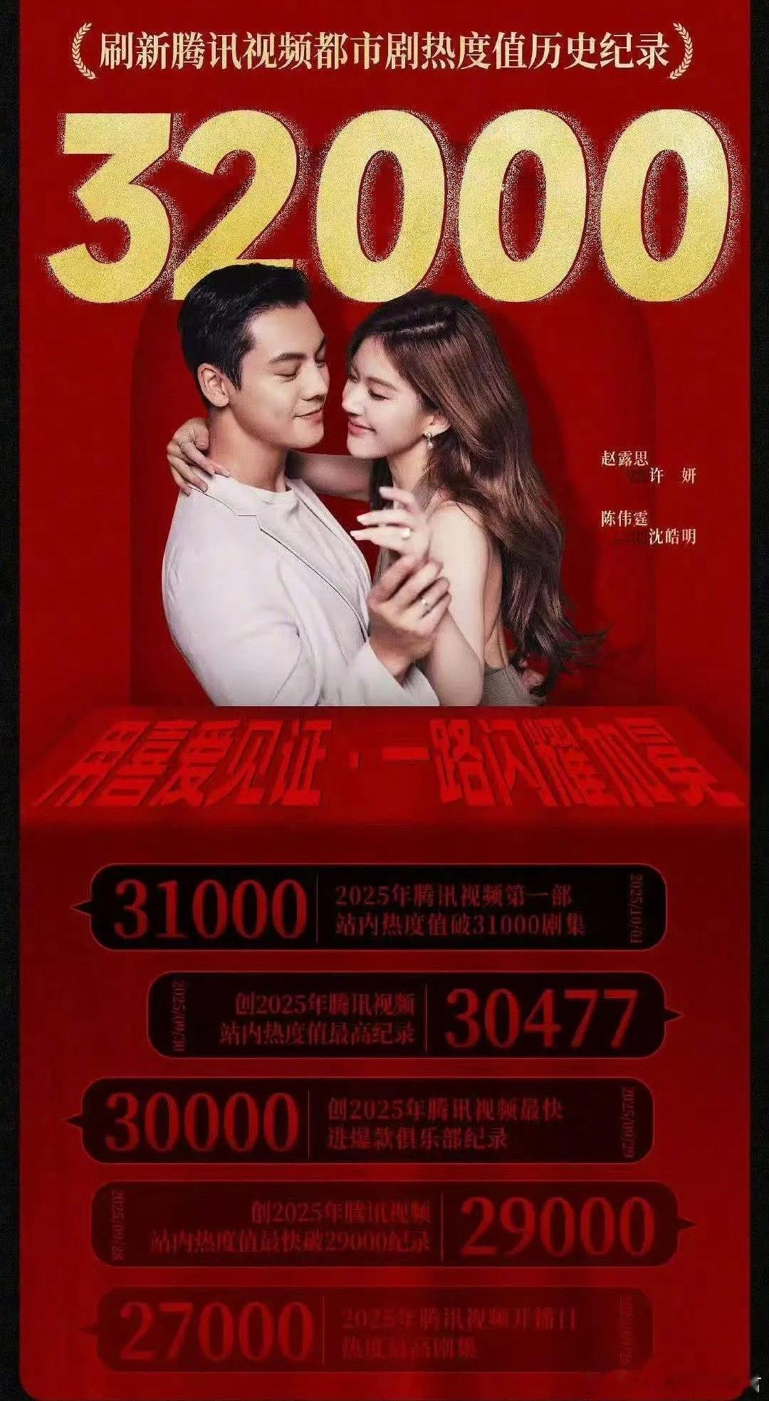陈伟霆剧粉盘 好命哥刚下线张大佛爷就接着上！陈伟霆的剧粉盘是真的牛，换一部剧换一