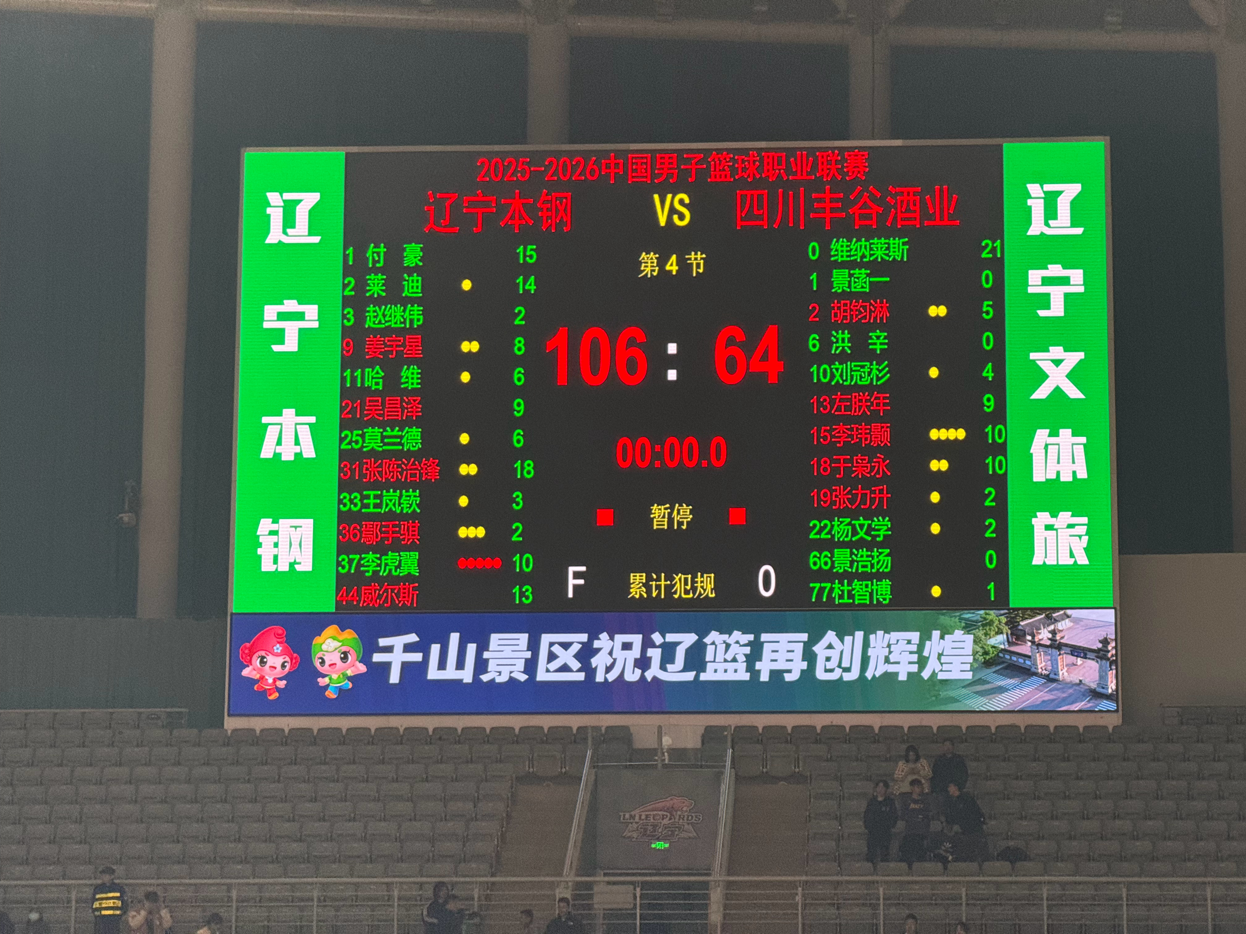全员得分！辽宁男篮106-64送四川男篮35连败！ 