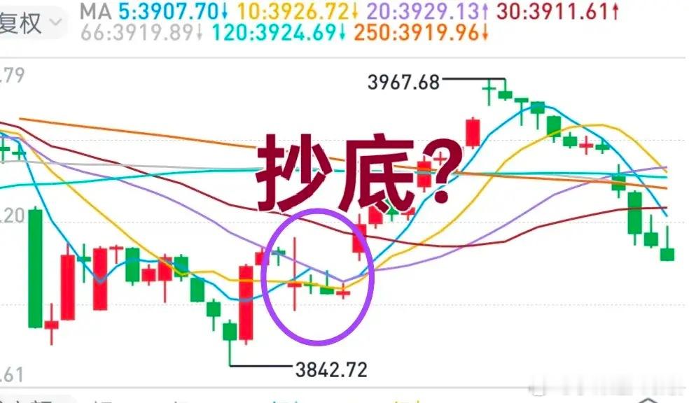 A股：大盘下周反弹概率较大！对于投资者来说，是抄底时机的把握问题，而不是大盘会不