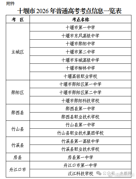 6月7日起，丹江口这些区域将临时管制空域十堰市2026年高考考试期间临时管制空域
