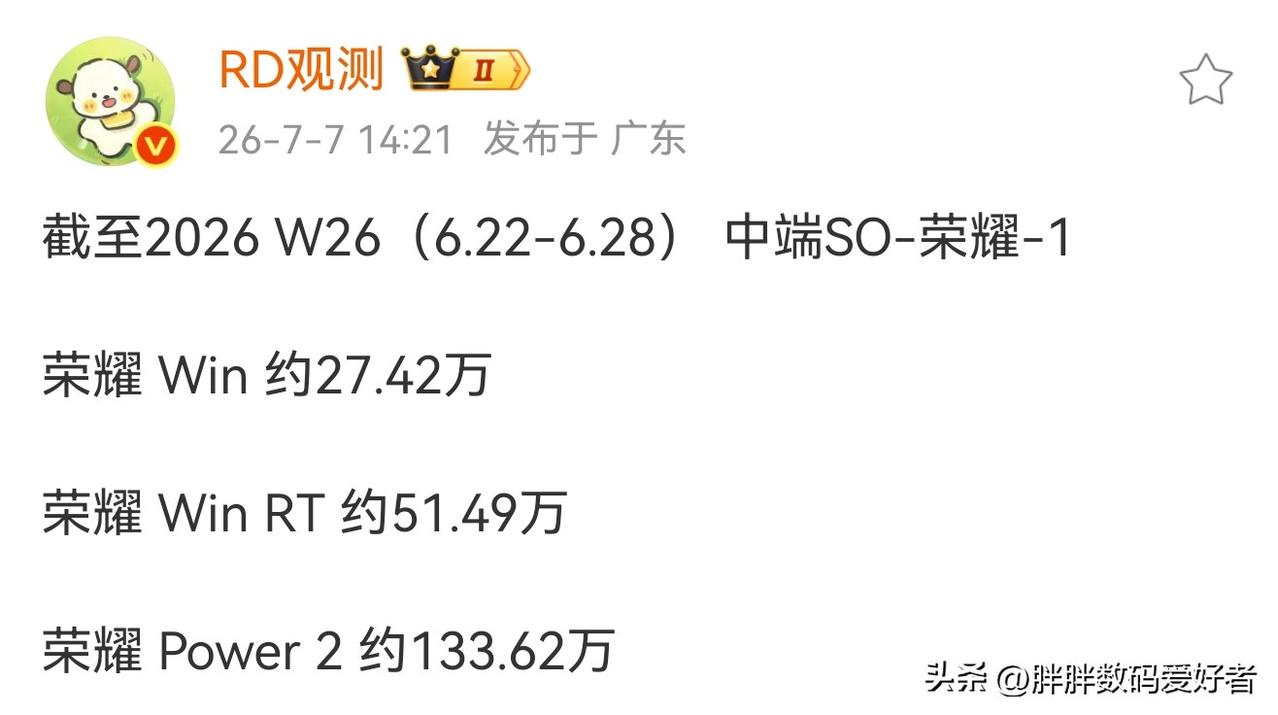 作为新发布的子系列，荣耀win这个销量如何？
说实话，个人感觉这个销量跟荣耀wi