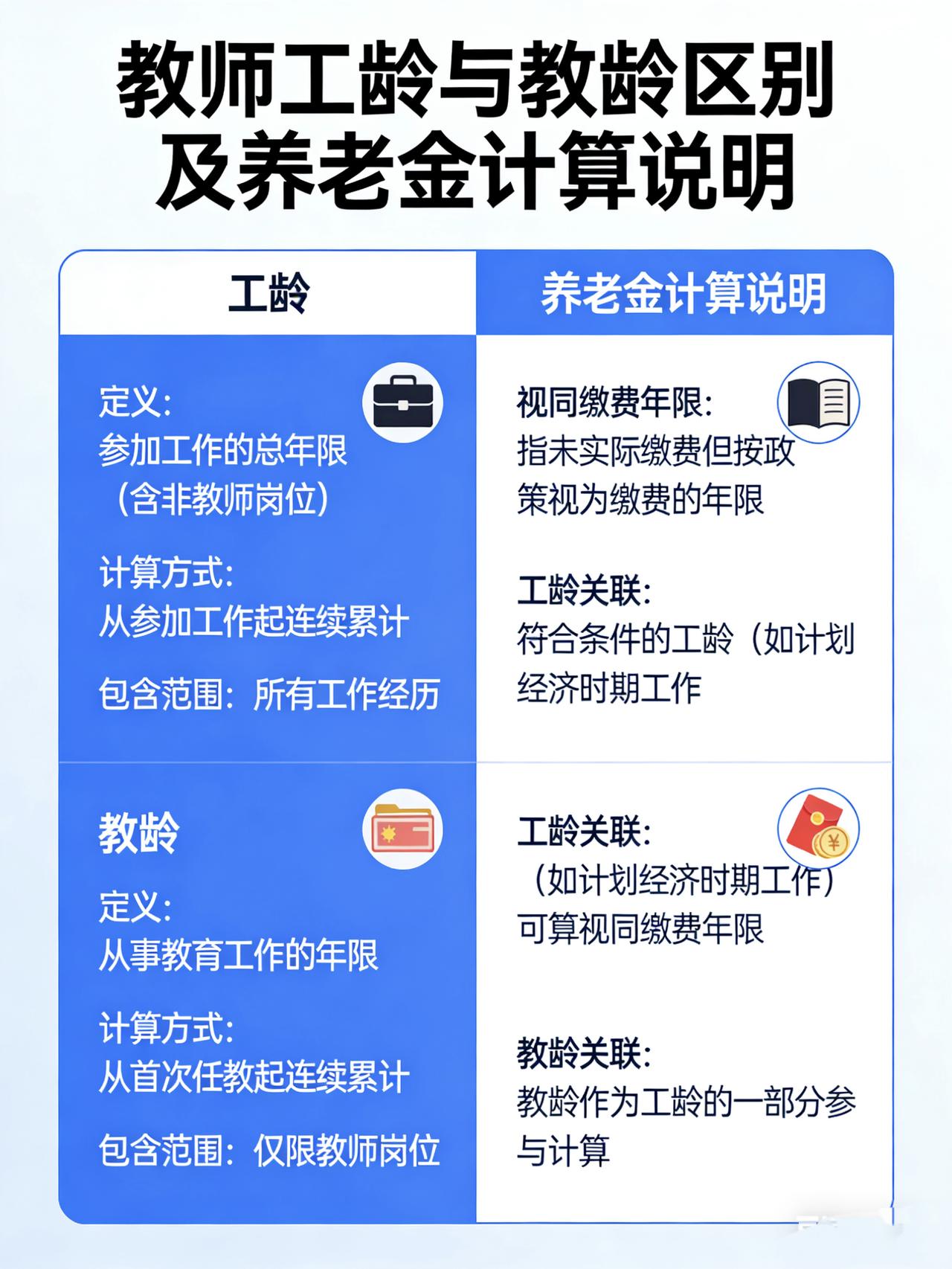教师档案中工龄和教龄有什么区别？退休时计算养老金工龄算不算视同交费年限？一、工龄