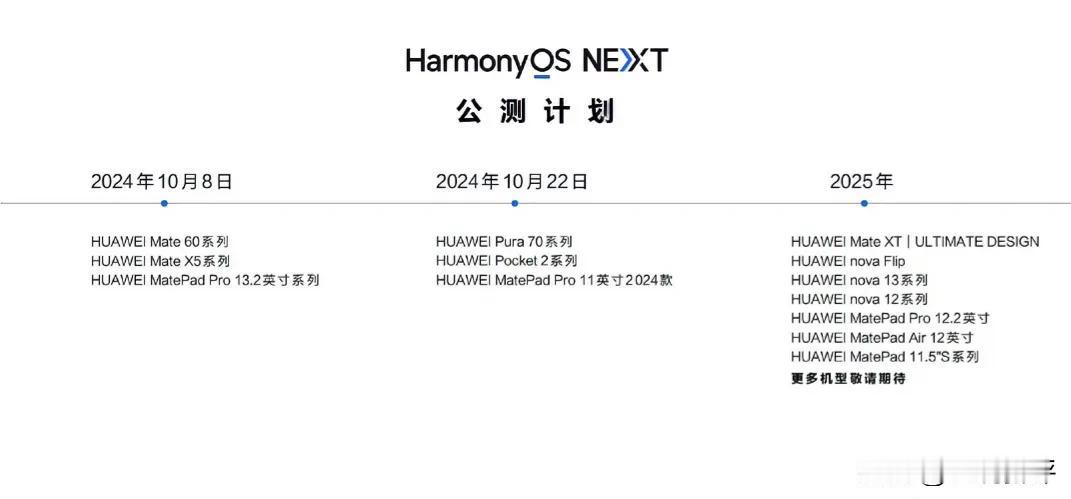 原生纯血版鸿蒙系统公测时间表来了：10月22日，也就是昨天华为pura 70系列