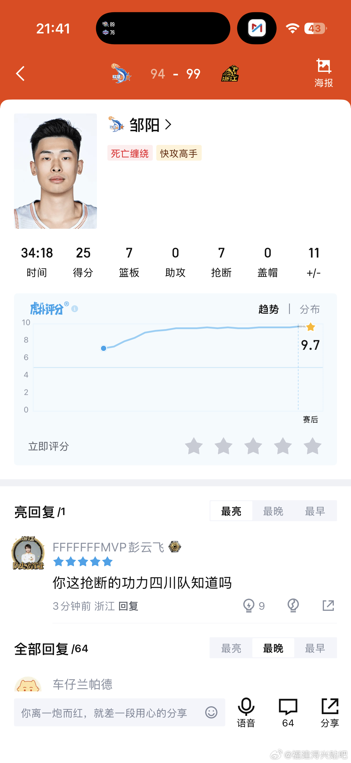 邹阳25+7+7抢断的数据、黎伊扬21+3的数据还是无法带领福建队逆风翻盘 今天