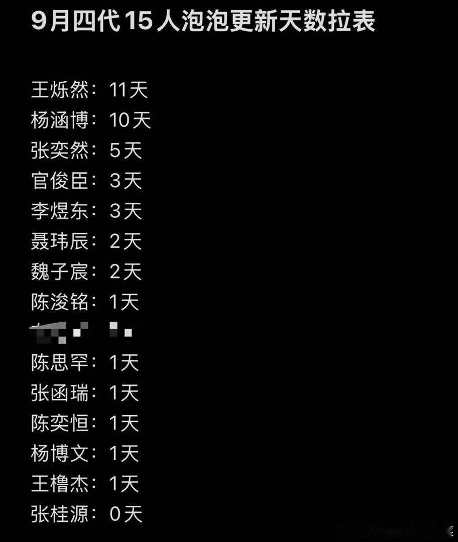 nb四代唯一大零蛋 ​​​