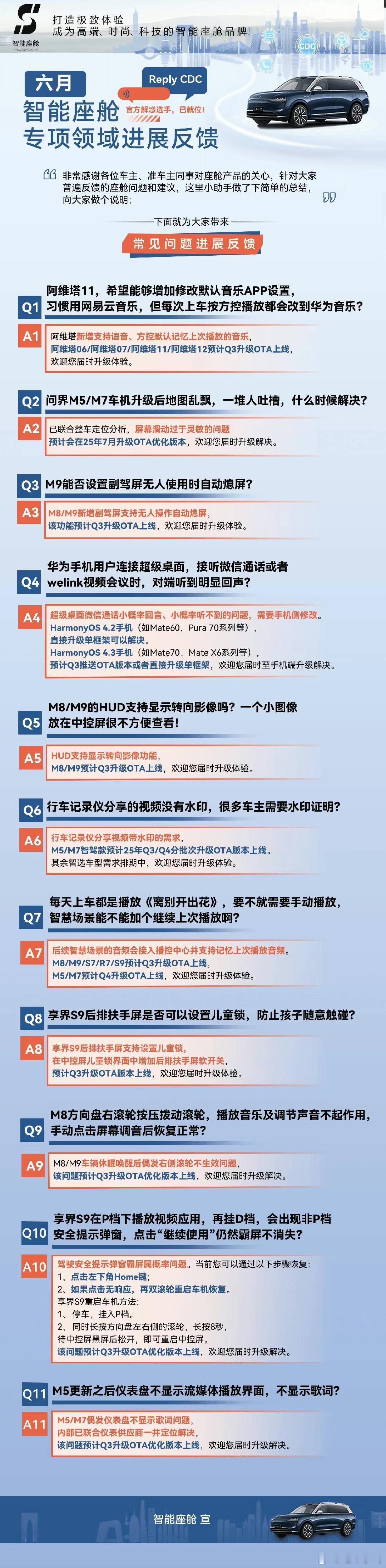 鸿蒙座舱的用户反馈及进展。以用户为中心，不是说说而已。 ​​​