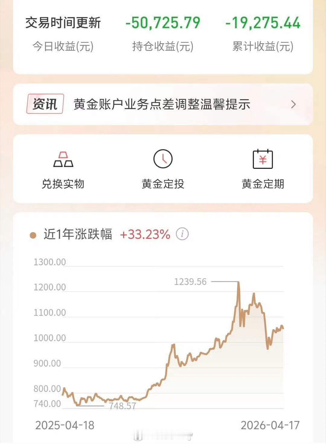 专家称黄金翻倍没有悬念这话一说怪不得跌了，上次专家说看好上涨马上大跌，真是亏麻了