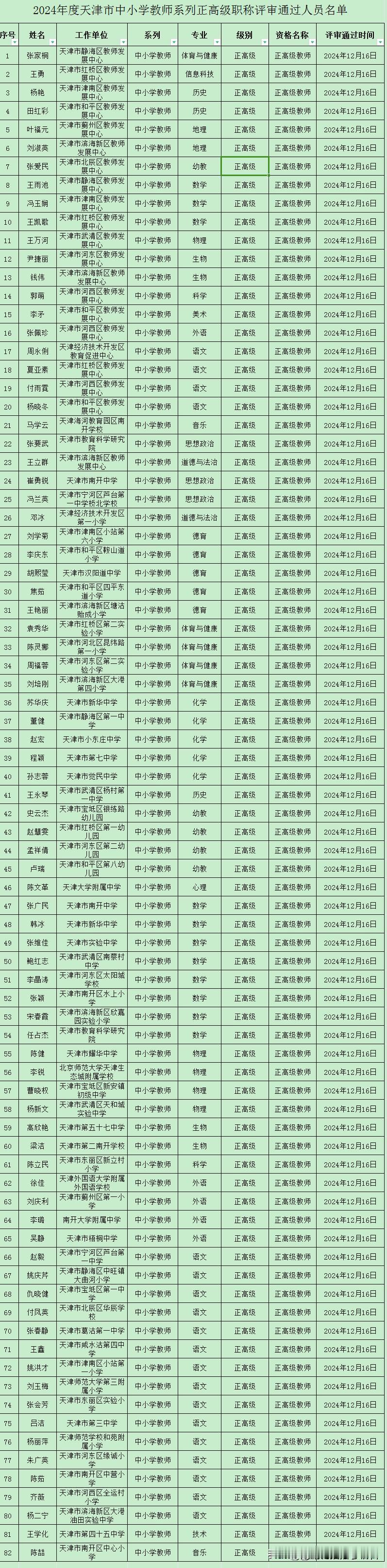 天津市|2024年度中小学教师系列正高级职称评审通过人员公示
经天津市中小学教师