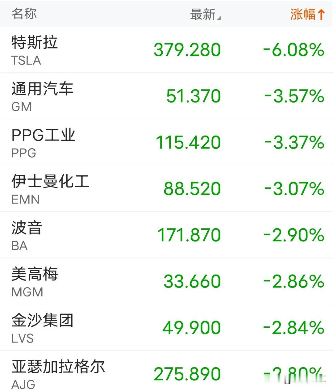 如果特斯拉在沪深300，市场会跌多少
今早一看特斯拉大跌6%，我有点小兴奋，赶紧