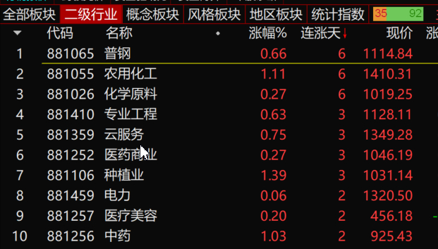 S-过多的话我就不说了，连涨天数是骗不了人的。按照银河证券的二级行业分类，连涨6