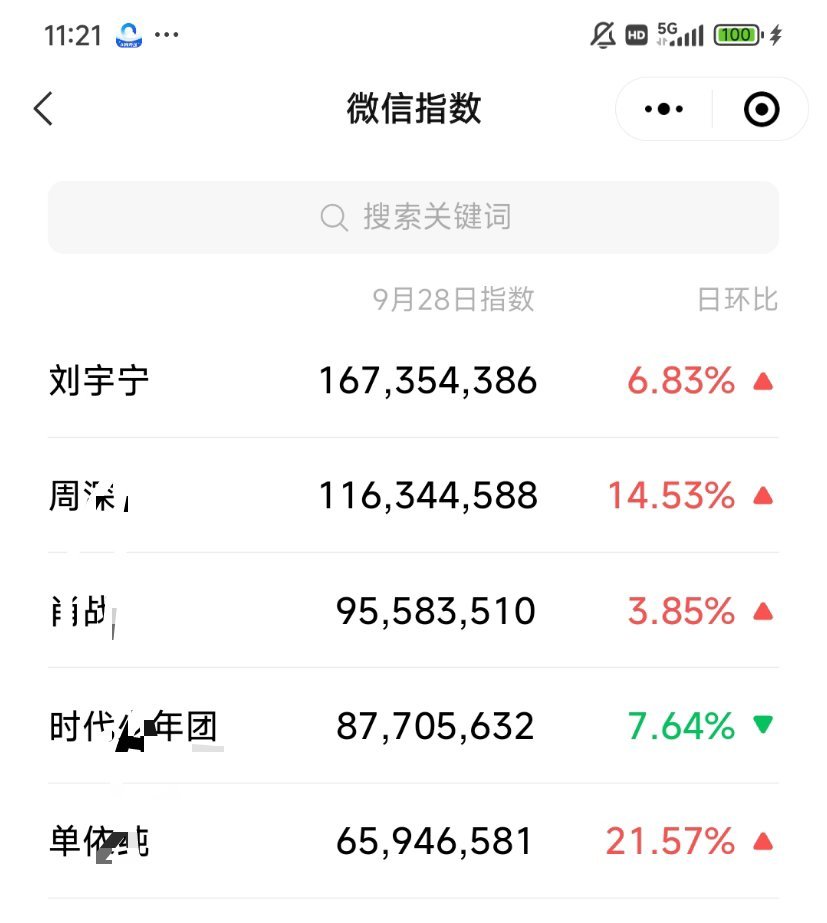 大湾区晚会，刘宇宁微指断层第一，虽然rs宣发最少，但是最有效刷脸！！！！顶流的顶