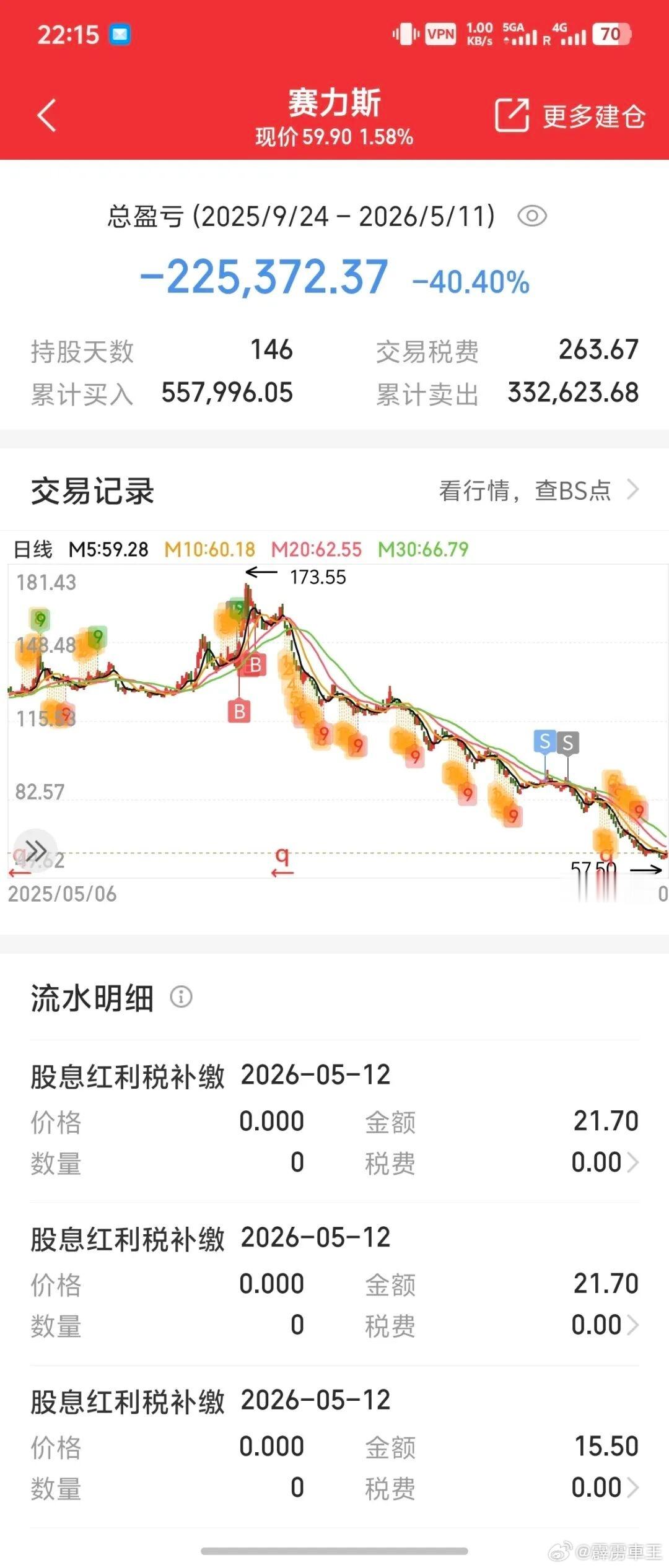 赛力斯预计半年净亏损15至18亿元赛力斯的二季报预告爆雷了，扣非亏损22-25亿