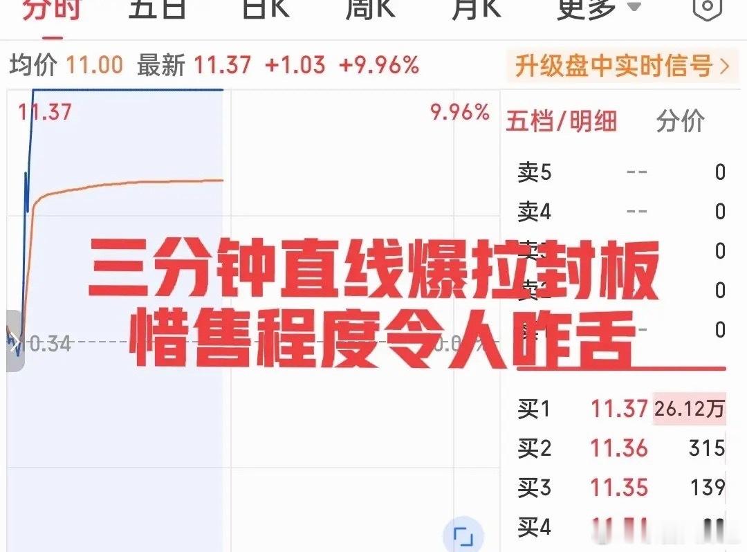 三分钟爆拉10个点直线封板！简直惊呆众人！这只小票究竟有何魅力让市场为之疯狂？今