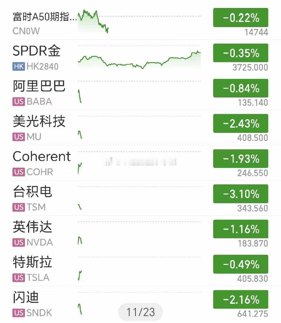 3月12日美股开盘简报：三大指数全线回调，科技股承压、黄金相对抗跌北京时间3月1