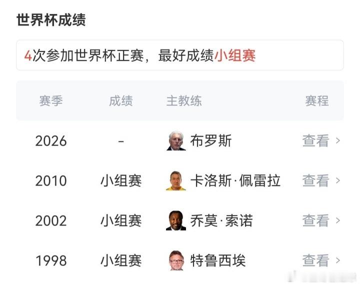 韩国队要看别人脸色了世界杯出线命悬一线  外网：亚洲最伟大球员孙兴慜竟然被摁在替