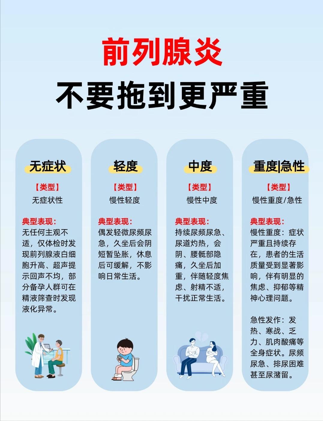 不要忽视早期信号，前列腺炎越拖越难治