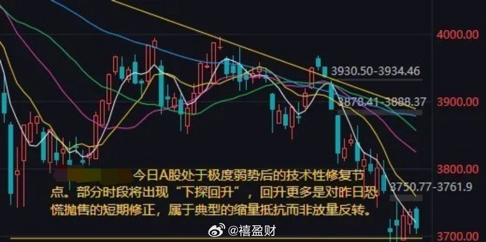 昨日A股全天弱势调整，三大指数集体收跌，创业板指眣幅较大并失守2600点，沪深两