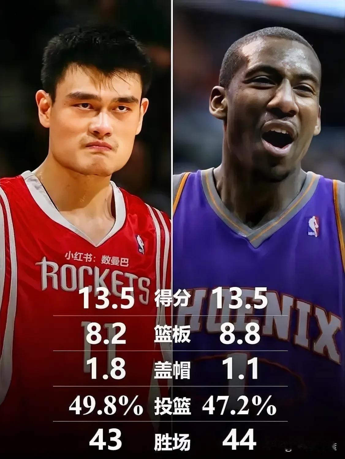 这是2002年的最佳新秀评选！
当时火箭排名西部第九！
太阳队排名西部第八！
但