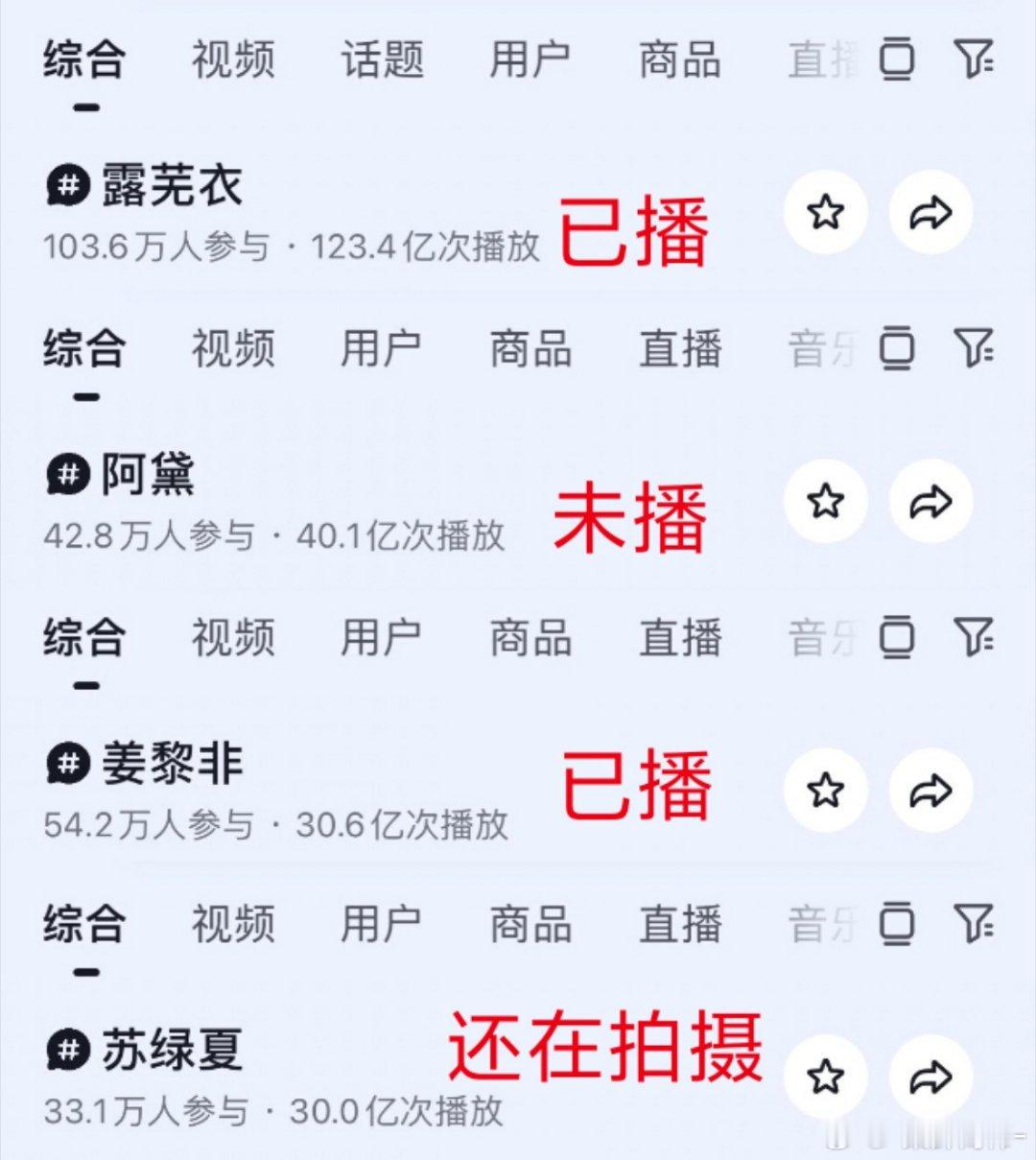 还有人说芜皇数据💧的，要不看看呢未播出《阿黛40亿》和正在拍摄的《苏绿夏30亿