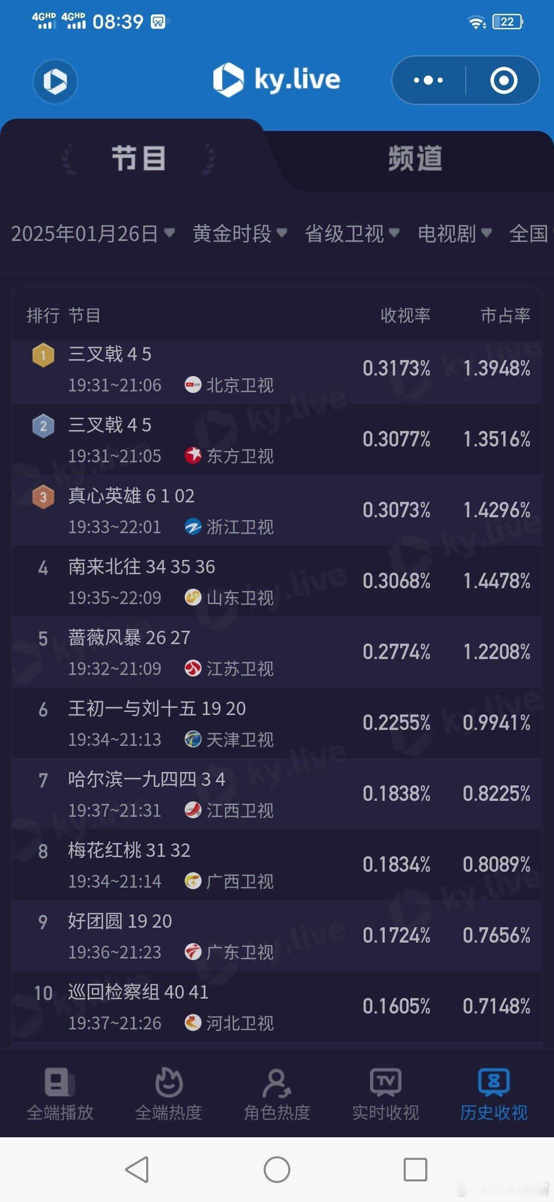 驻站结局致敬铁路警察 1月26日黄金档电视剧酷云驻站       3.1071，