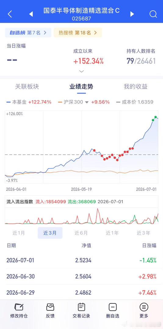 保持理智，节奏一致，聚焦主线。基金