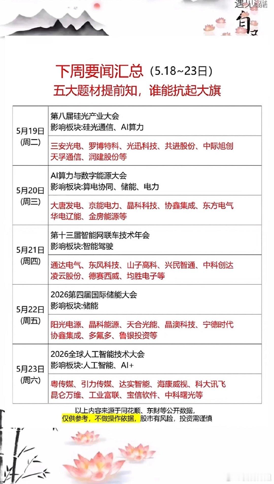5月18日下周要闻速递：五大行业盛会，谁将扛起大旗？5月18日有五大行业盛会，其