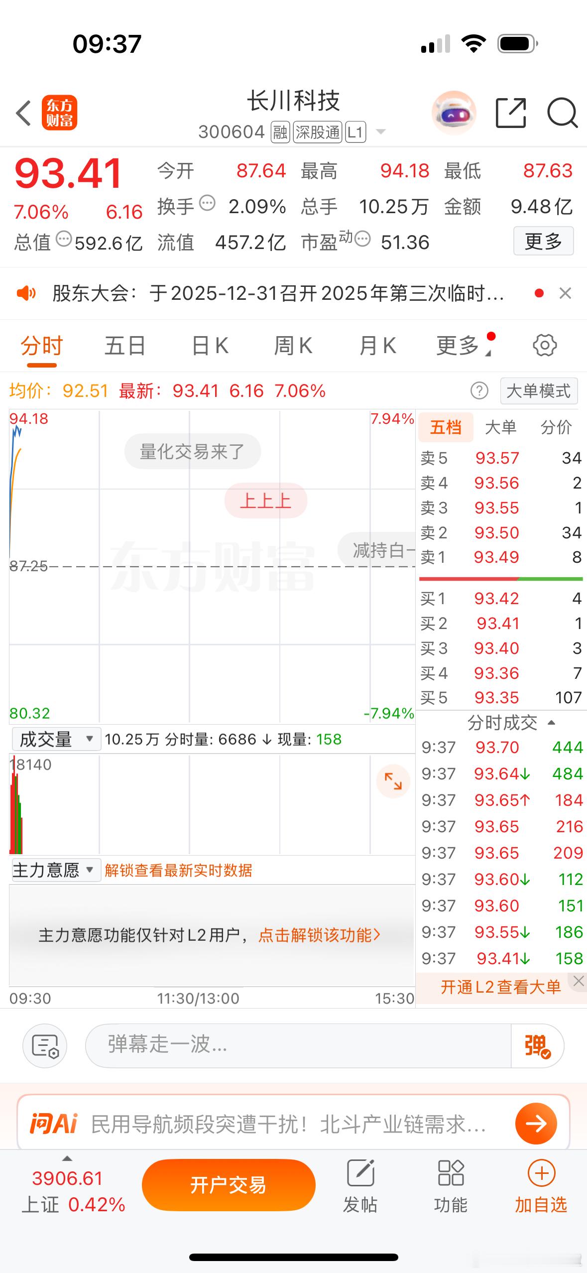 $长川科技 sz300604$ 对长川要有耐心，川哥不会亏待你！ 