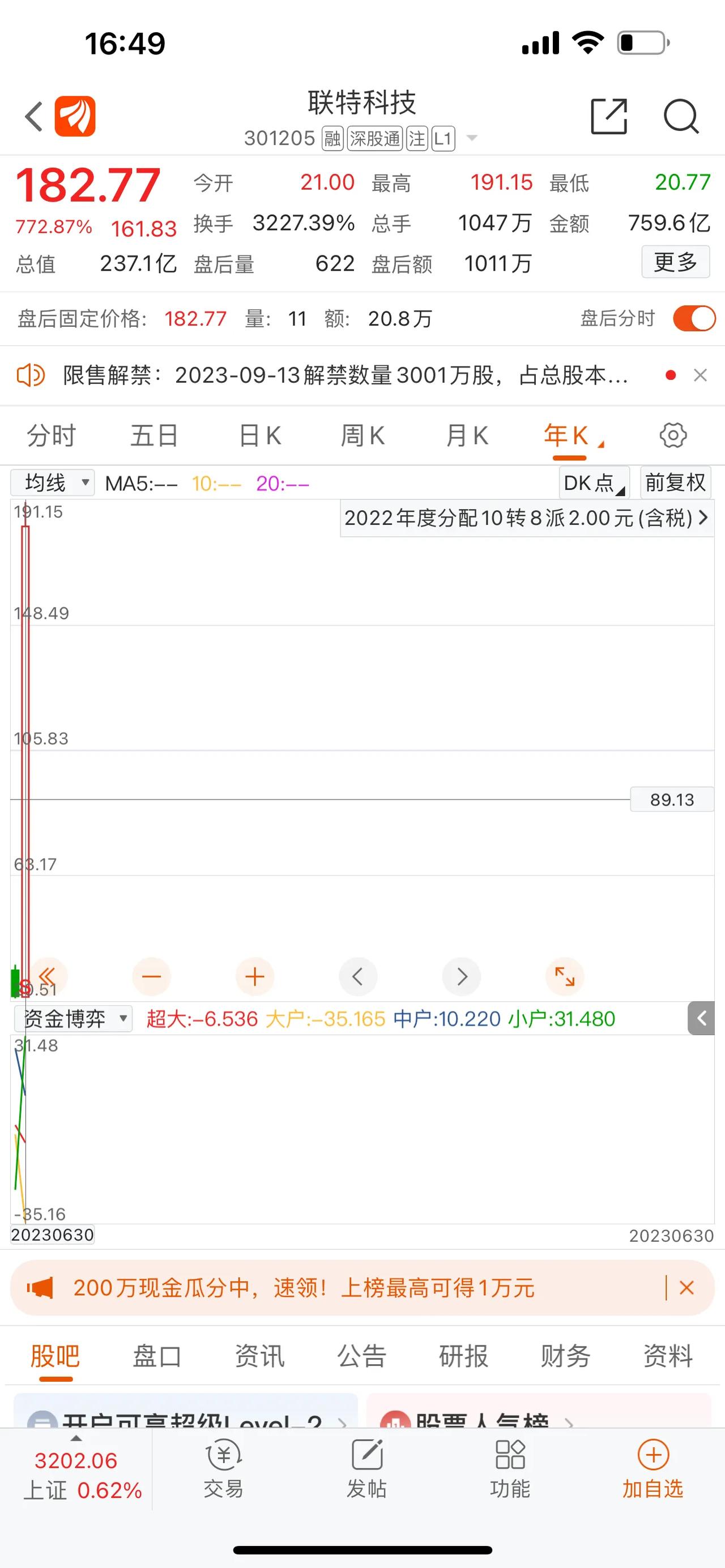 投资早知道，在2023年的上半年里，A股市场涨幅最高的20只股票榜单出炉，其中，
