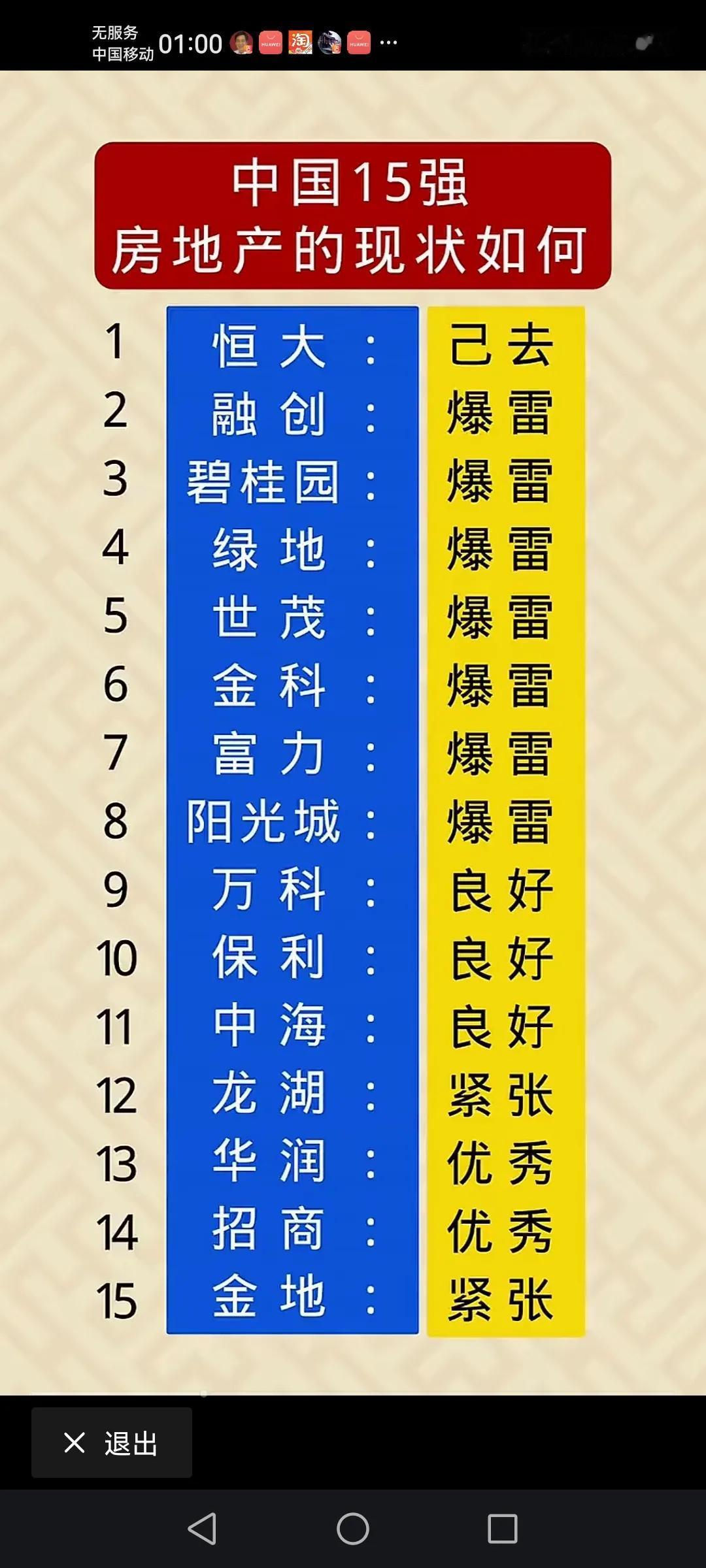 中国15强房企（房地产公司）的现状如何
这个榜单看看就好，因为没有绿城（中国绿城
