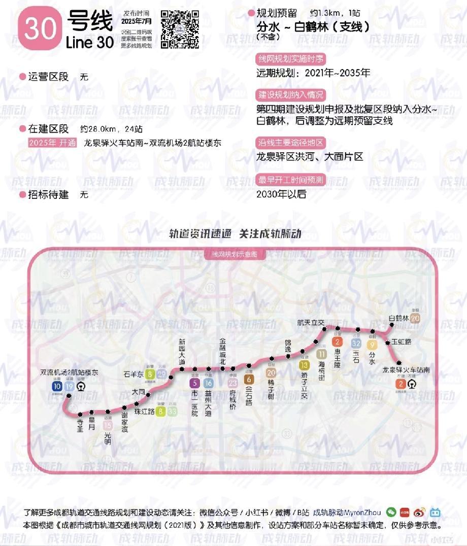 地铁30号线2025年底开通，双流的圣菲悦城、大成郡、康桥品上等地铁房价格大概率