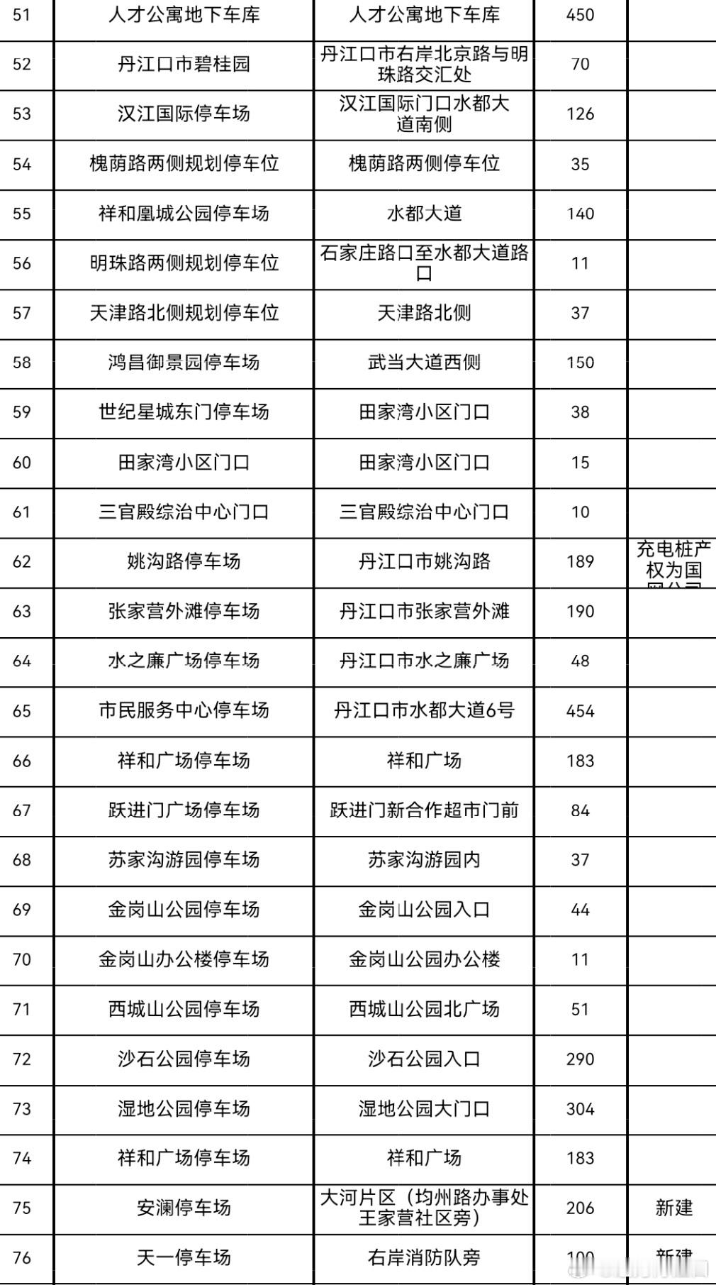 【五一暖心迎客 来丹江口玩的朋友看过来！】为了给大家的假期出行添一份便利，丹江口
