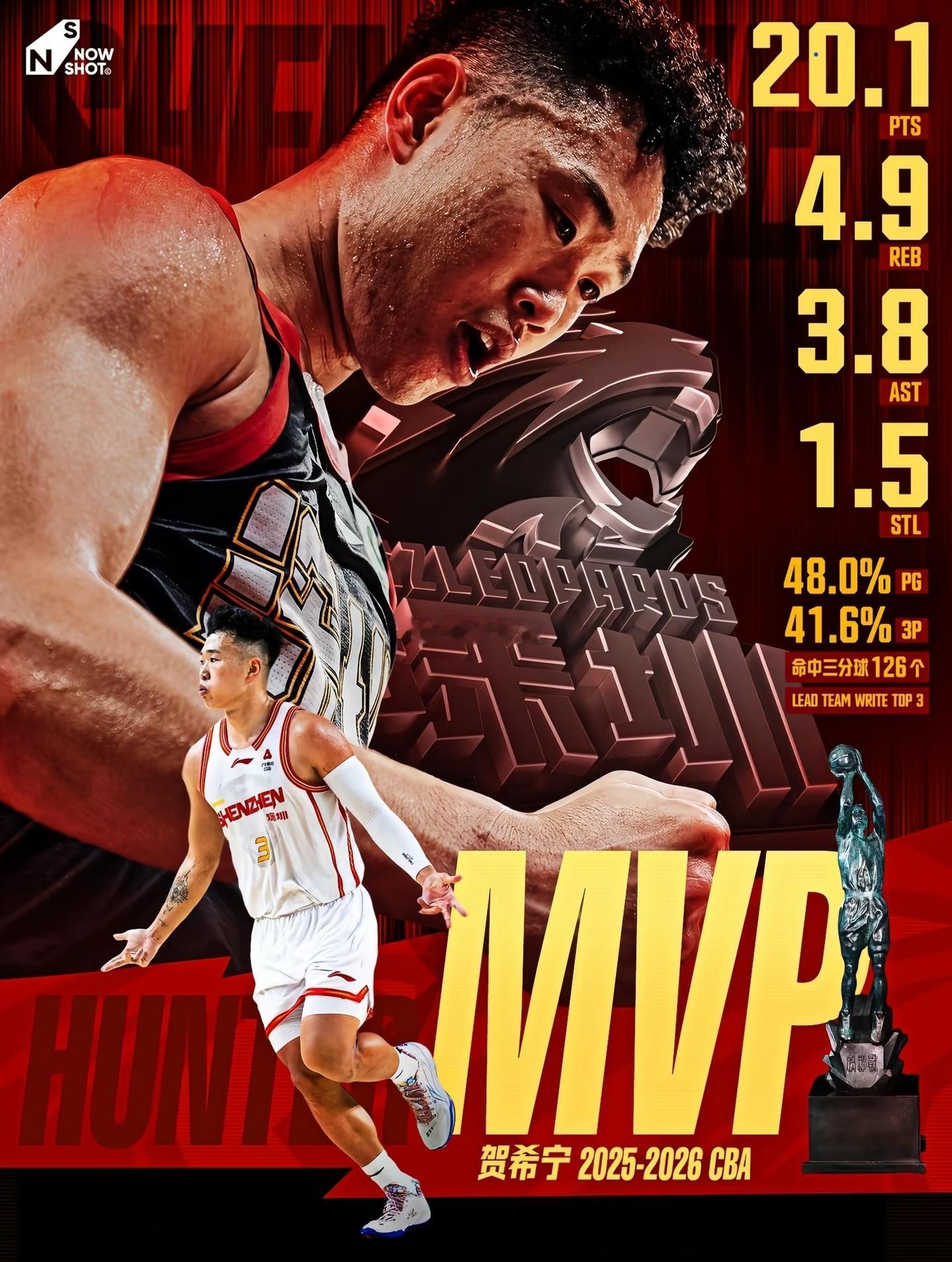 贺希宁本赛季常规赛出战41场比赛且全部为首发，场均登场34.3分钟贡献联赛排名第