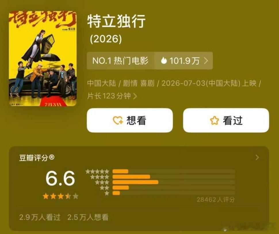 《特立独行》开分6.6白敬亭｜魏翔 