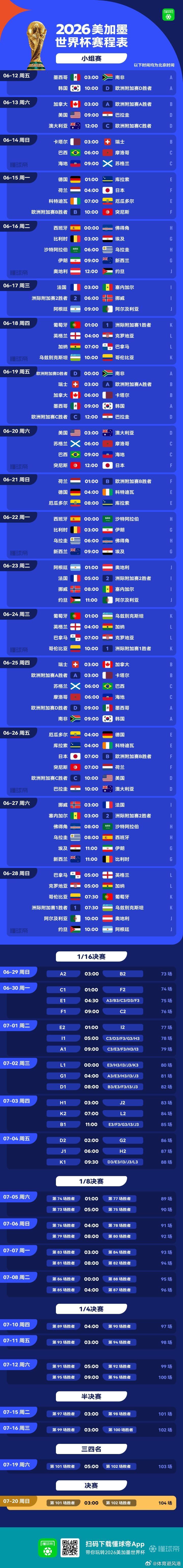 世界杯揭幕战时间确定世界杯揭幕战 2026年美加墨世界杯赛程公布，揭幕战将于当地