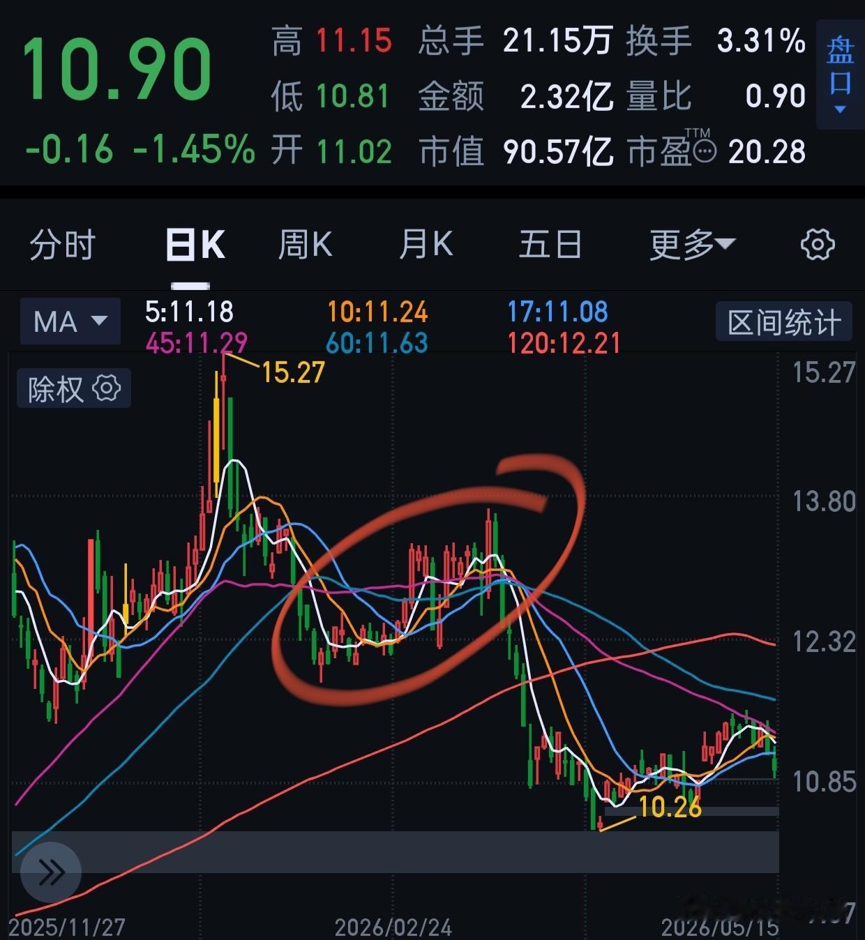 海陆我看了一下，当时应该是3月觉得这票可以做长，说过。后来我觉得票太多了，这票被