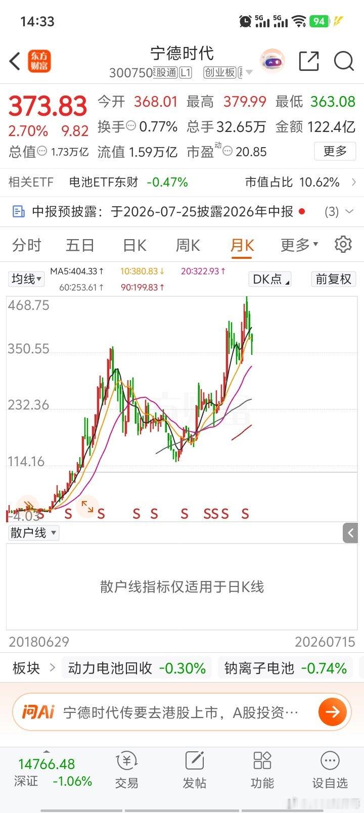 宇树科技参考宁德皮带走势，横盘震荡一年再创新高！a股